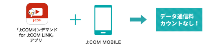 JCOMアプリがカウントフリー
